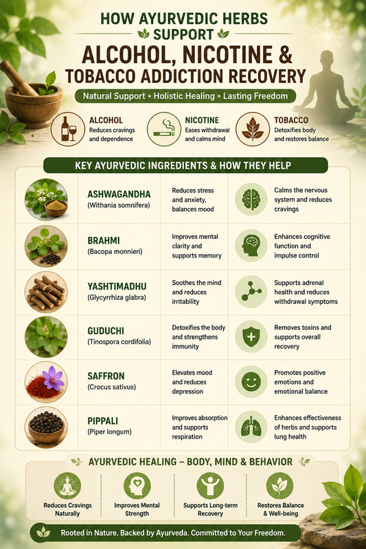 Addinill – Ayurvedic Formula for Alcohol, Nicotine & Tobacco Addiction Relief: How Ayurveda Supports Breaking Multiple Addictions Naturally