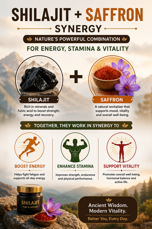 Kesar Yukt Shilajit Benefits: How Himalayan Shilajit and Saffron Support Strength, Energy & Vitality Naturally