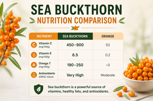 Sea Buckthorn Juice Benefits: 10 Reasons This Himalayan Berry Is Different