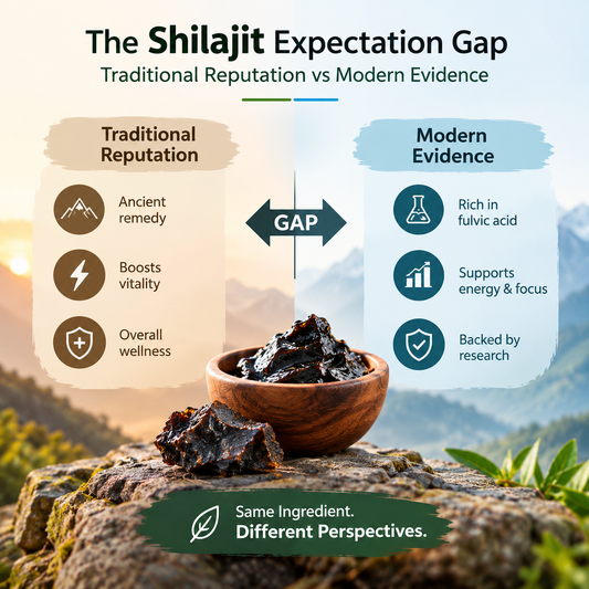 The Shilajit Expectation Gap: Traditional Reputation vs Modern Evidence