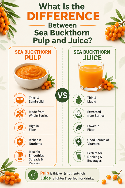 What Is the Difference Between Sea Buckthorn Pulp and Juice?