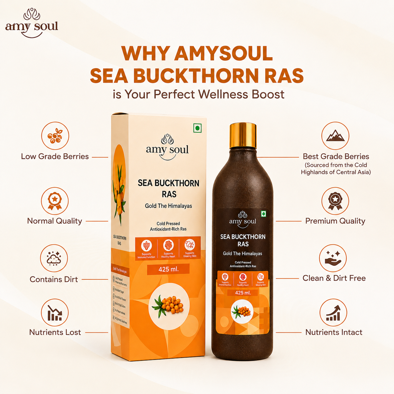 Sea Buckthorn Juice