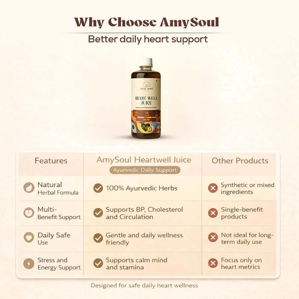 AmySoul Heartwell Juice comparison chart with Ayurvedic heart wellness benefits