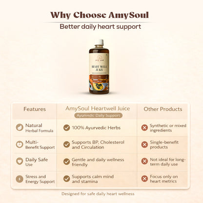 AmySoul Heartwell Juice comparison chart with Ayurvedic heart wellness benefits