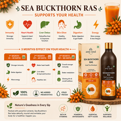 Sea Buckthorn Juice