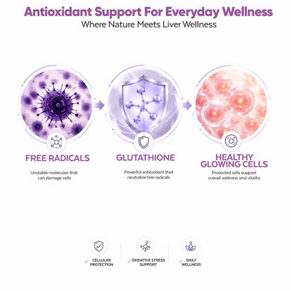 Livsoul – Liver Detox & Health Support Formula